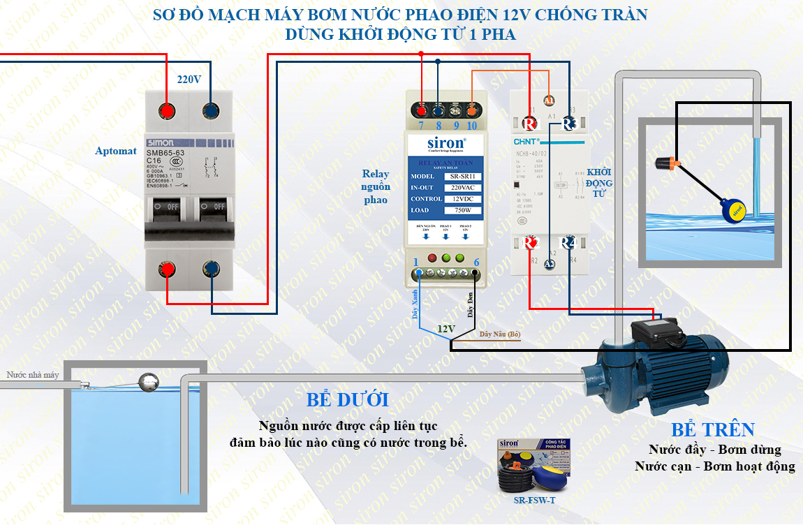 Hình ảnh bài viết