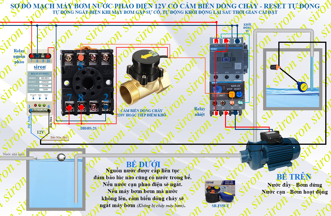 Hình ảnh bài viết