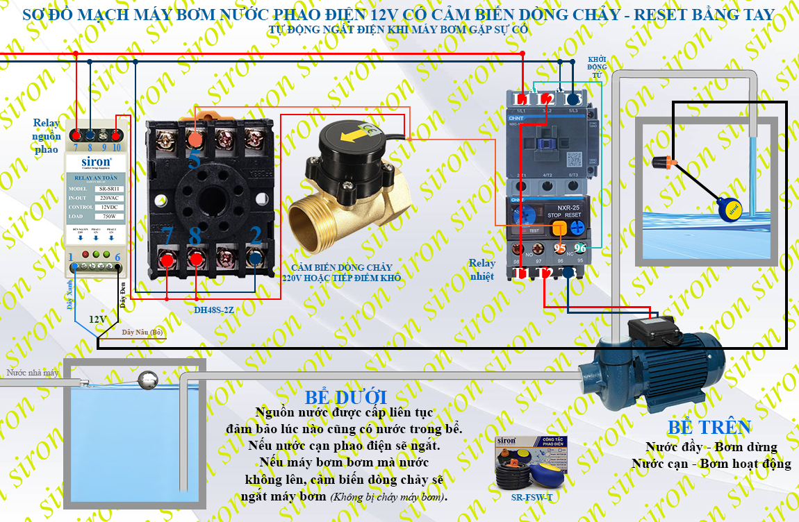 Hình ảnh bài viết