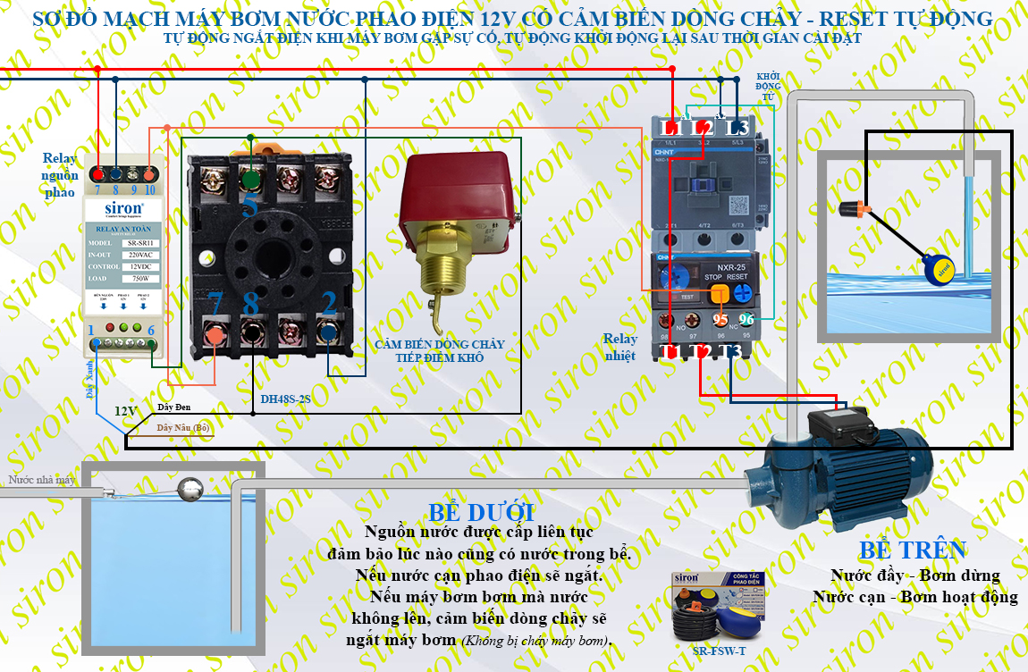 Hình ảnh bài viết