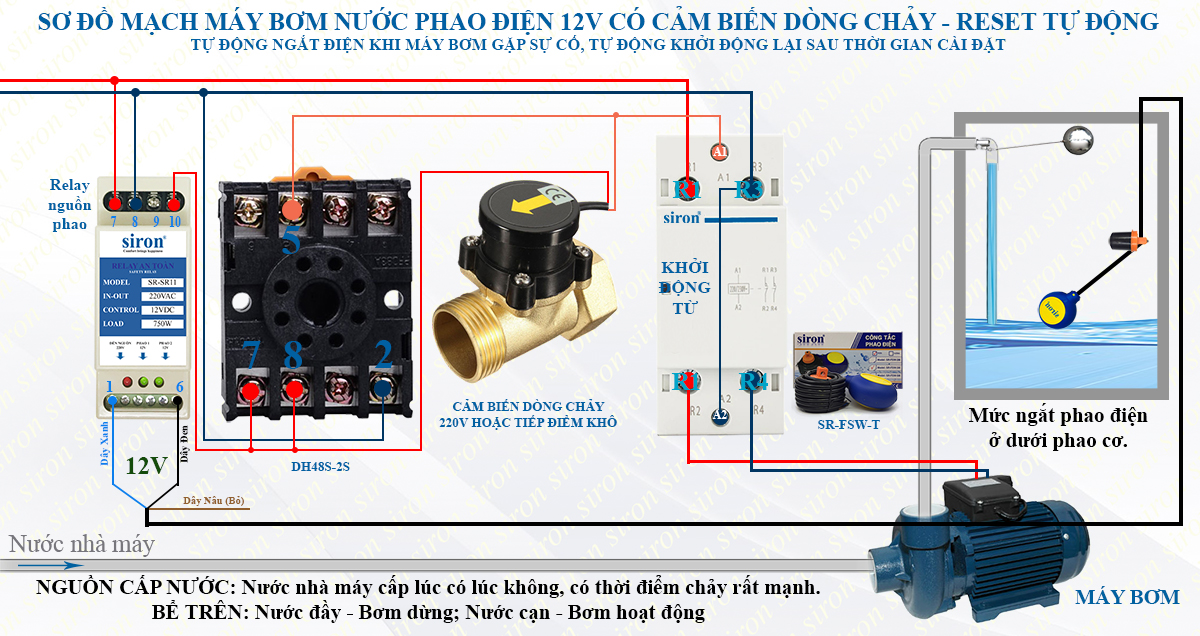 Hình ảnh bài viết