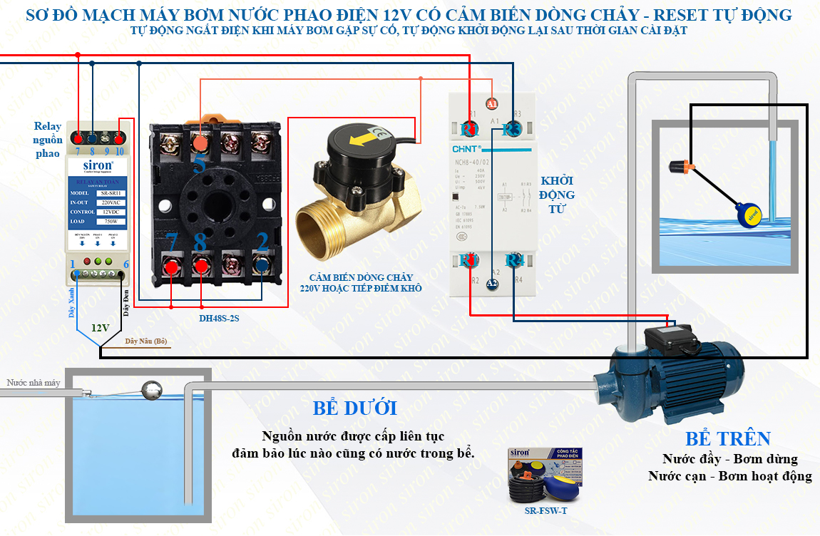 Hình ảnh bài viết