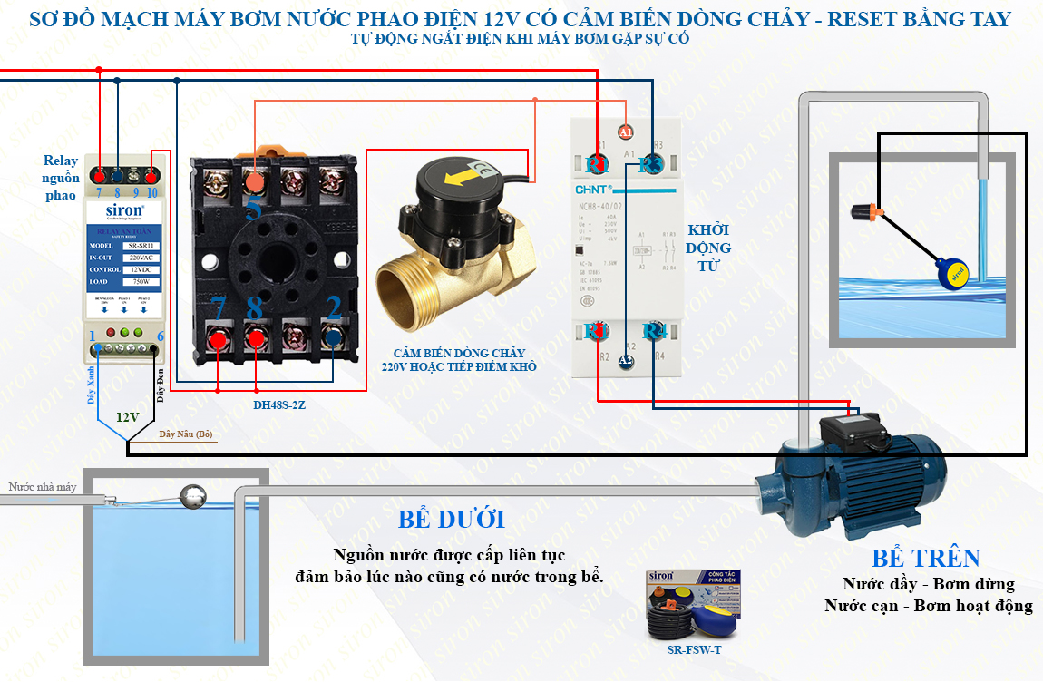 Hình ảnh bài viết