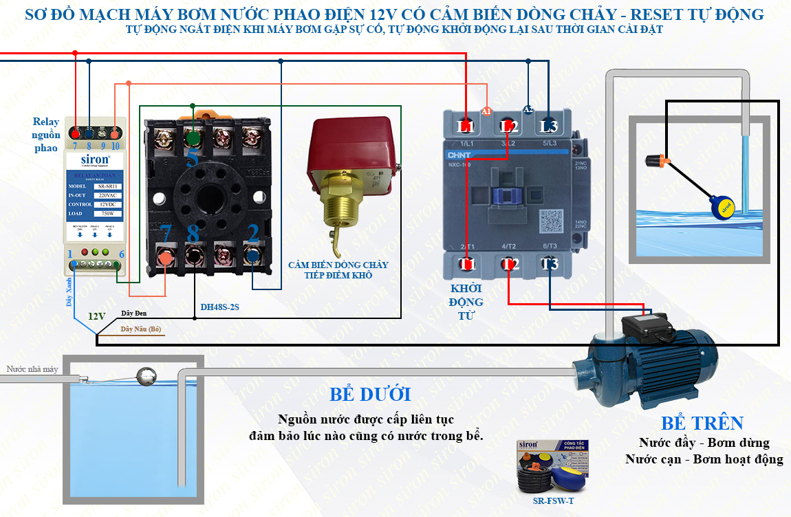 Hình ảnh bài viết