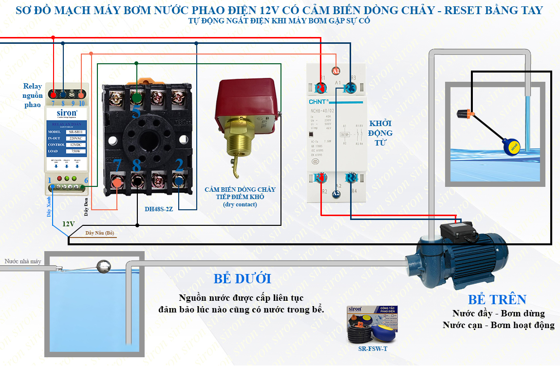 Hình ảnh bài viết