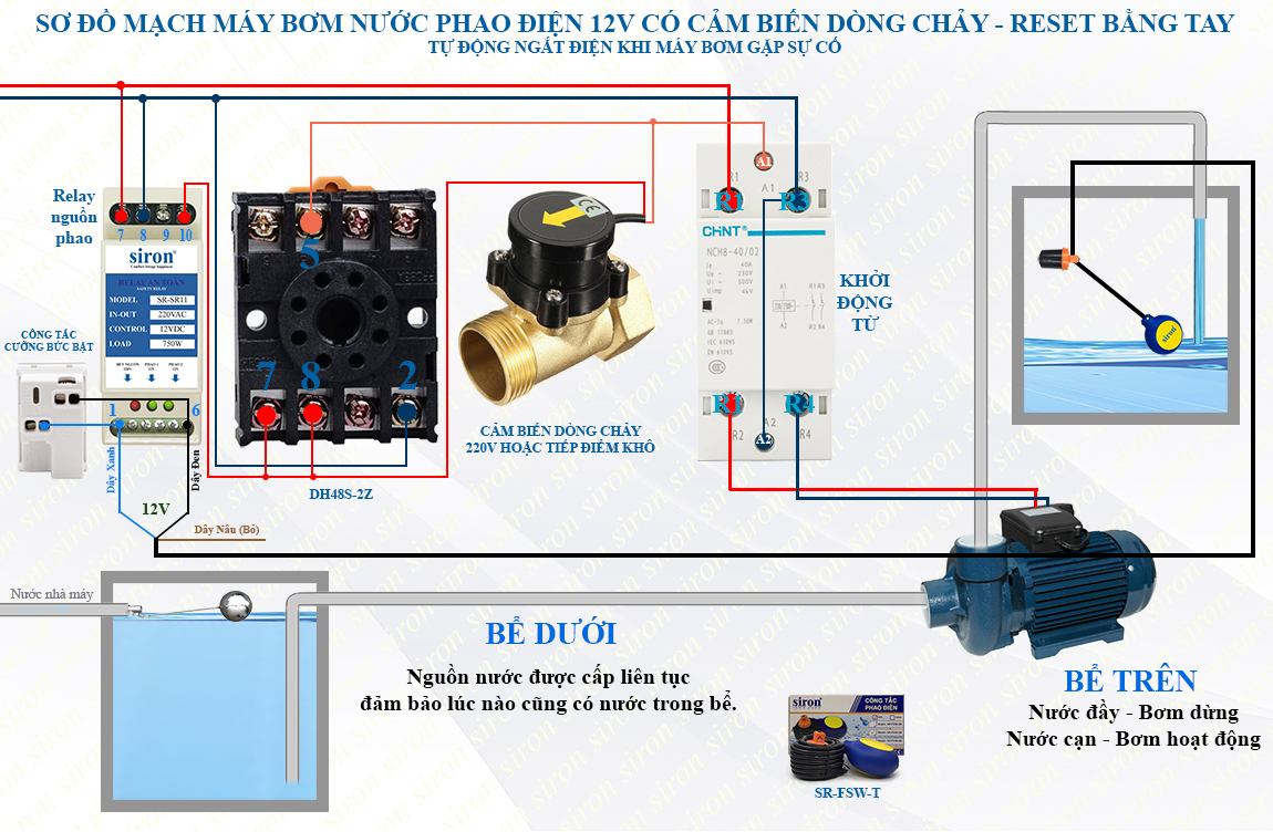 Hình ảnh bài viết