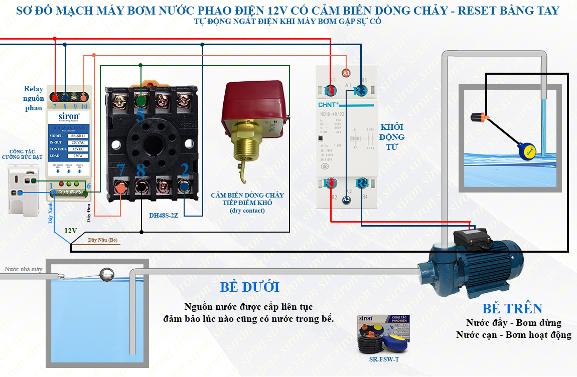 Hình ảnh bài viết
