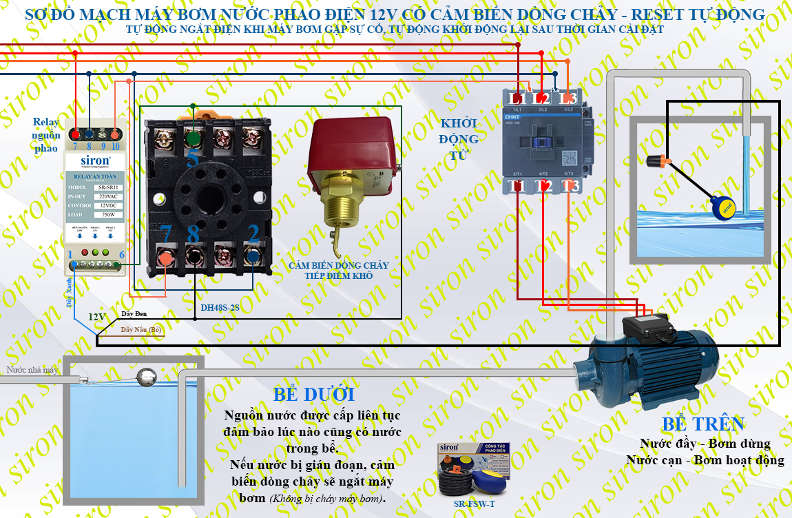 Hình ảnh bài viết