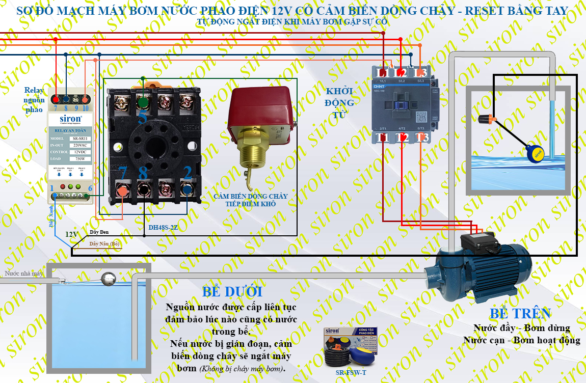 Hình ảnh bài viết