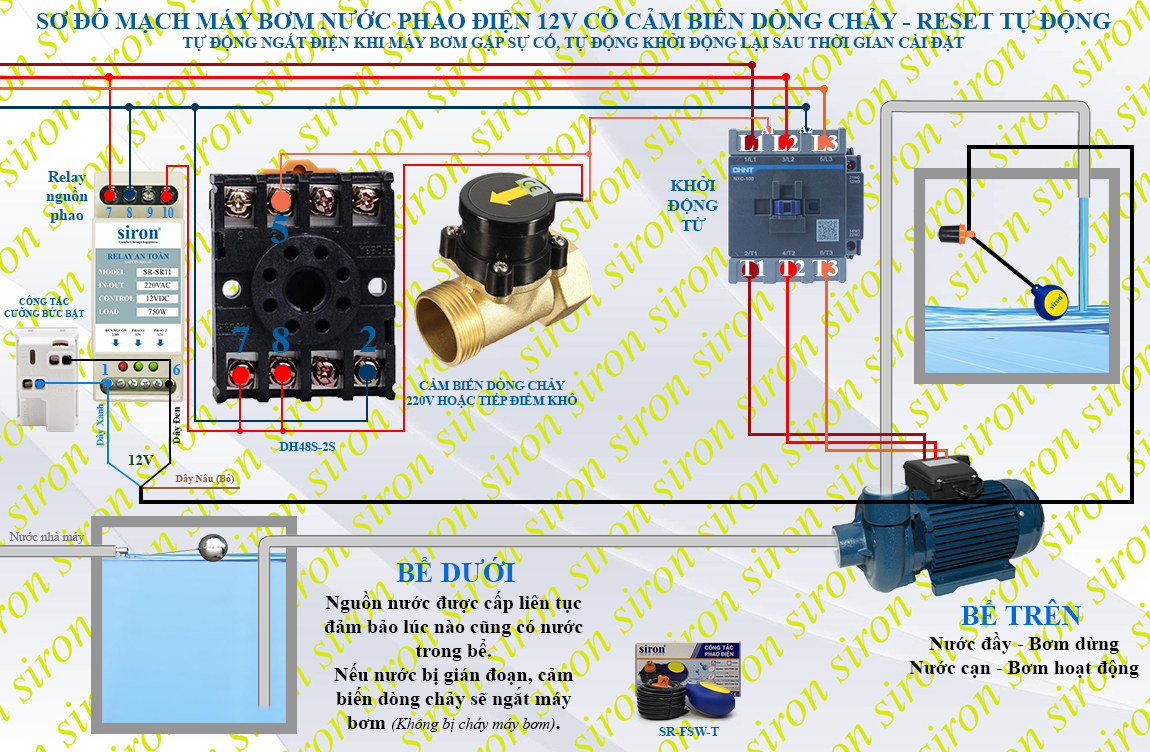 Hình ảnh bài viết