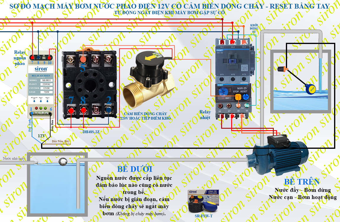 Hình ảnh bài viết