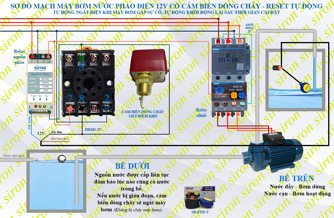 Hình ảnh bài viết