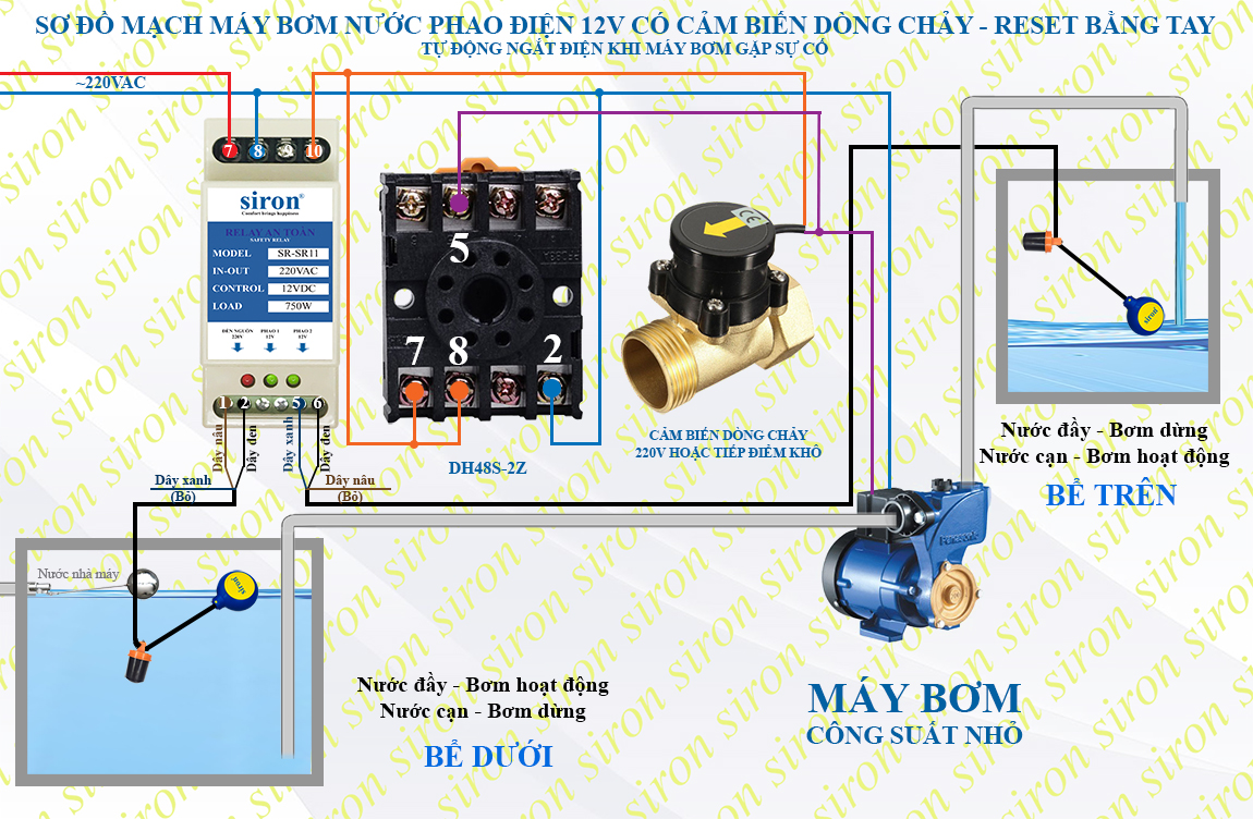 Hình ảnh bài viết