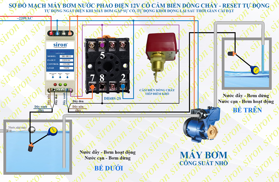 Hình ảnh bài viết