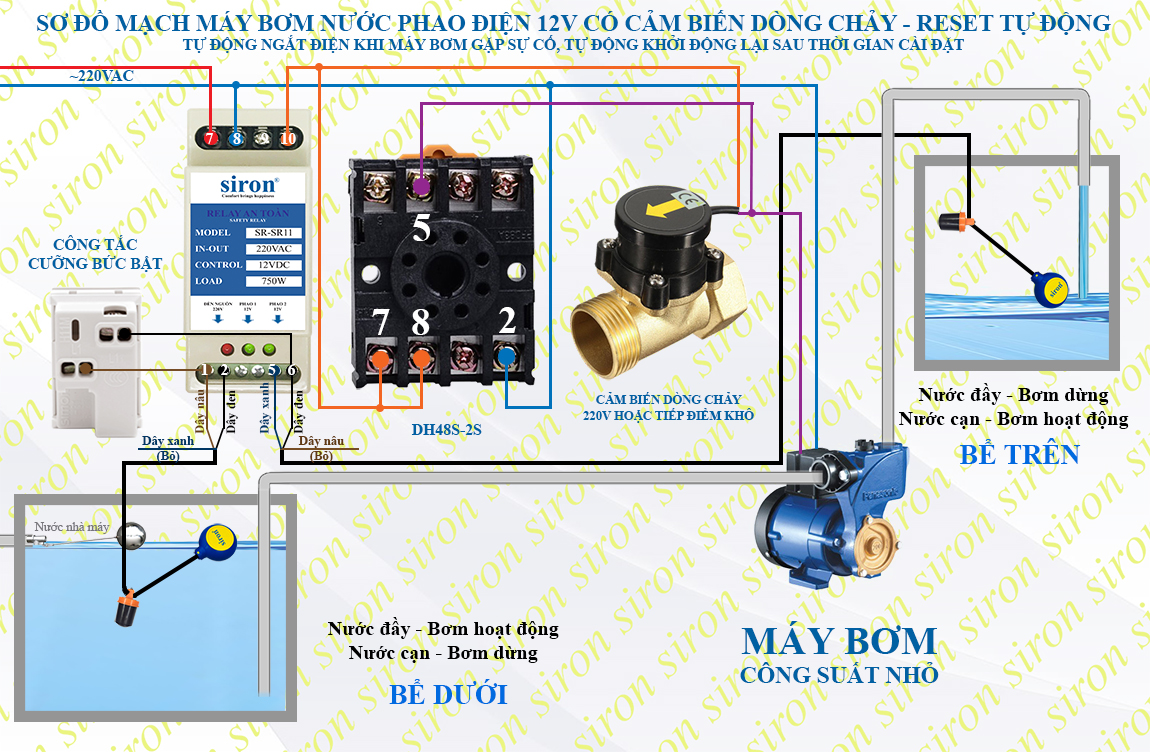 Hình ảnh bài viết