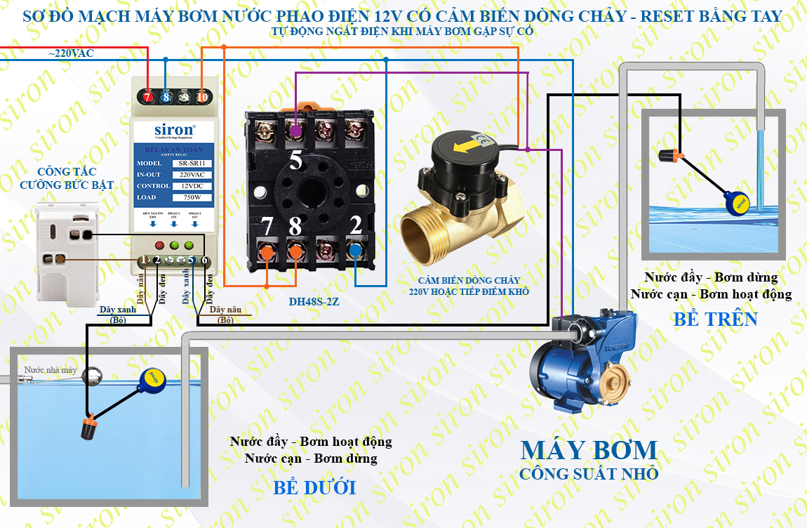 Hình ảnh bài viết