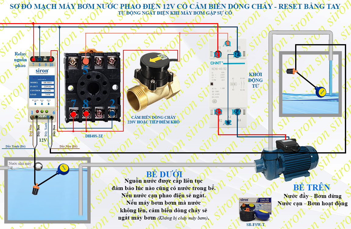 Hình ảnh bài viết