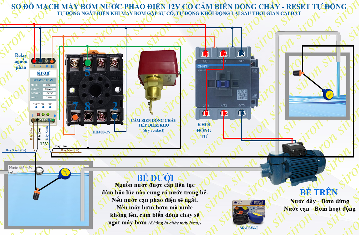 Hình ảnh bài viết