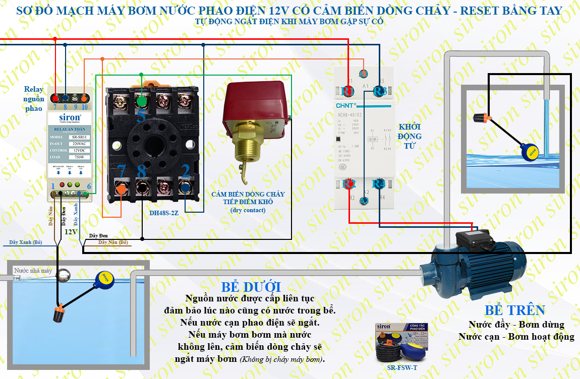 Hình ảnh bài viết