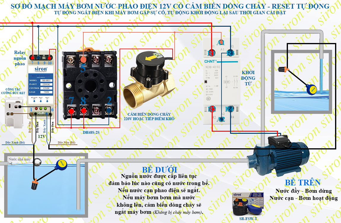 Hình ảnh bài viết