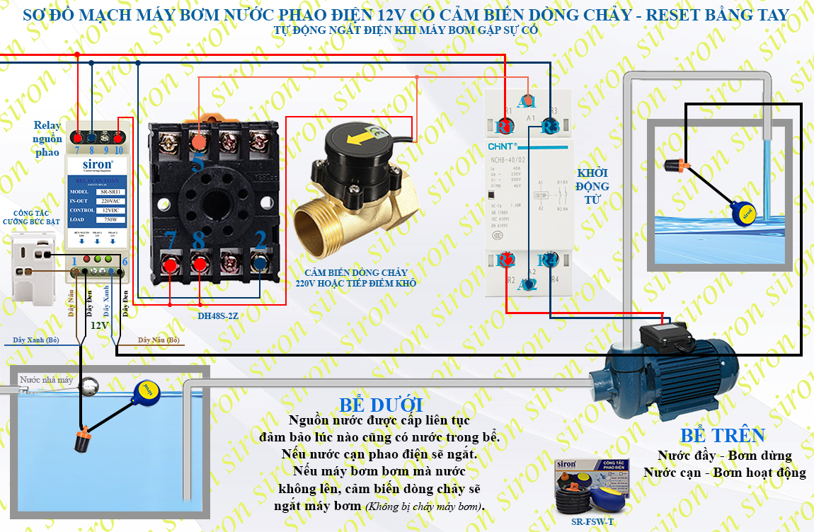 Hình ảnh bài viết