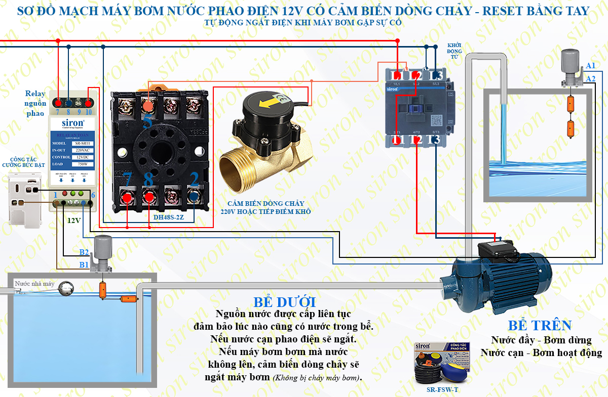Hình ảnh bài viết