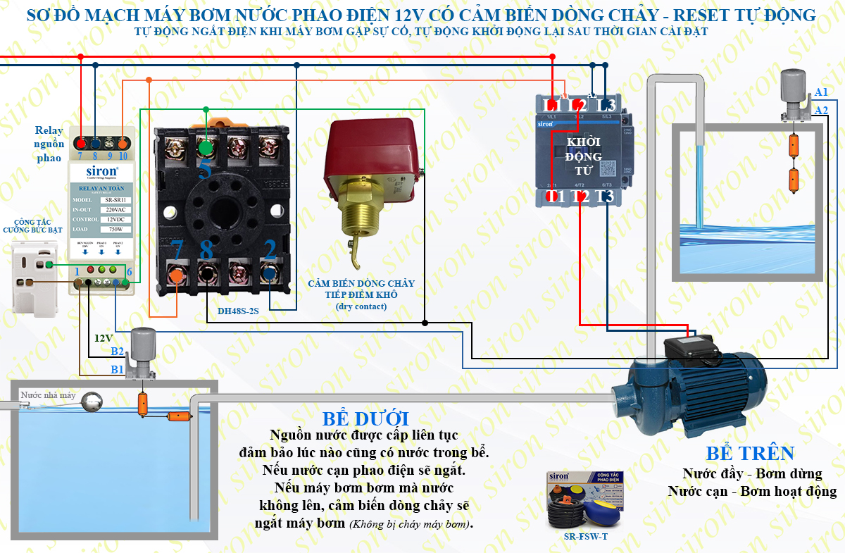 Hình ảnh bài viết