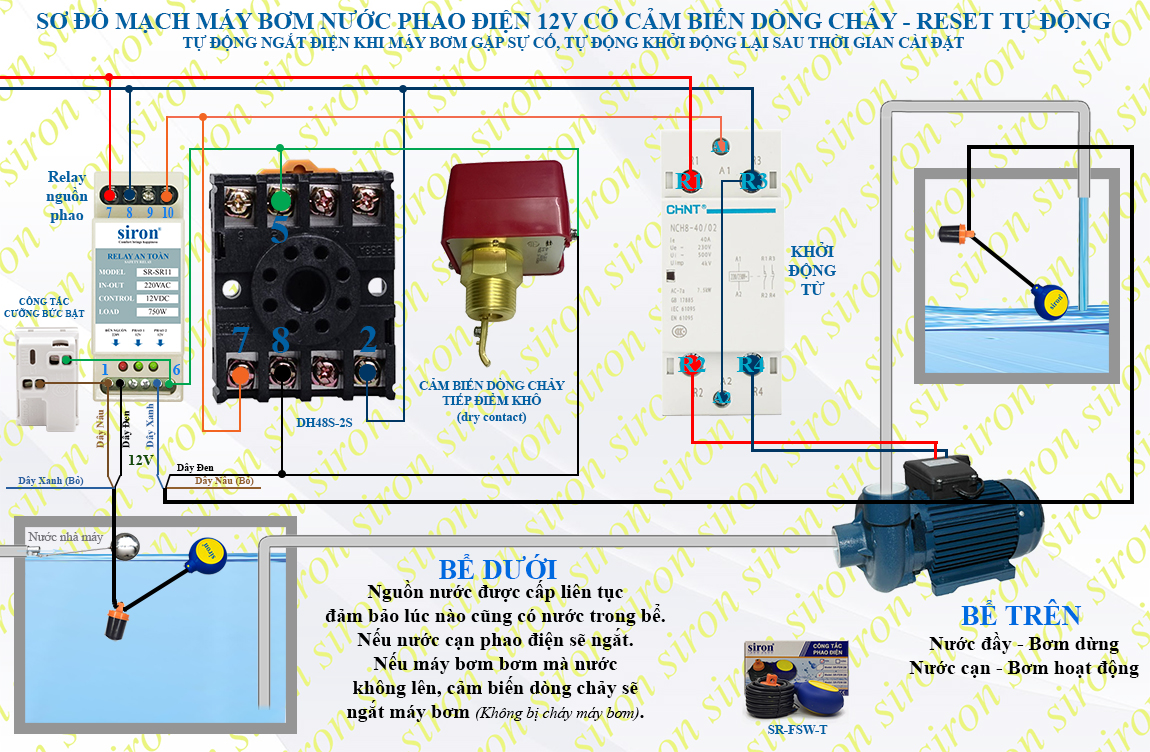 Hình ảnh bài viết