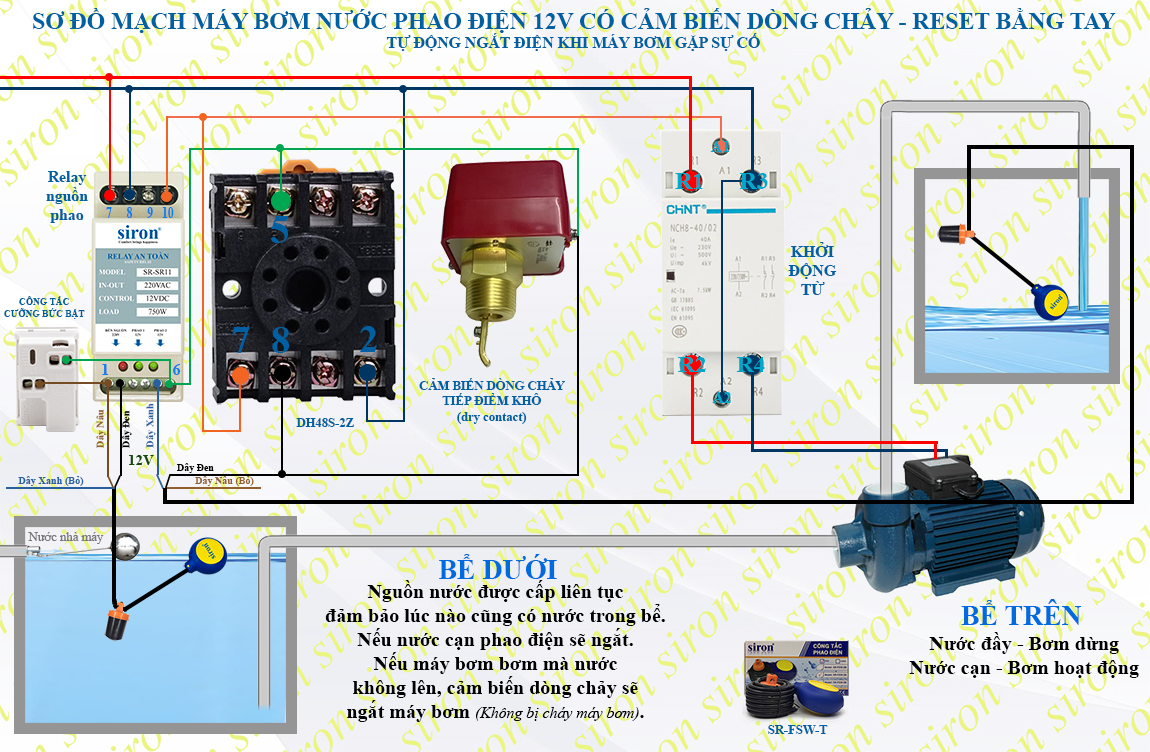 Hình ảnh bài viết