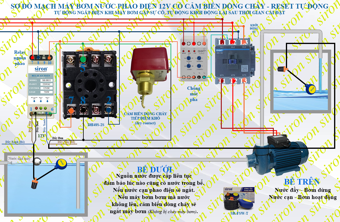 Hình ảnh bài viết