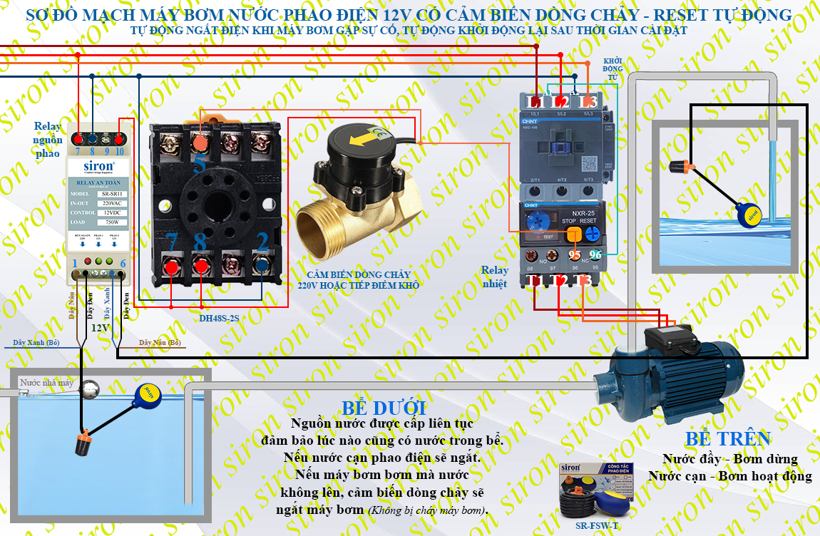 Hình ảnh bài viết