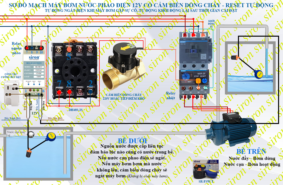 Hình ảnh bài viết