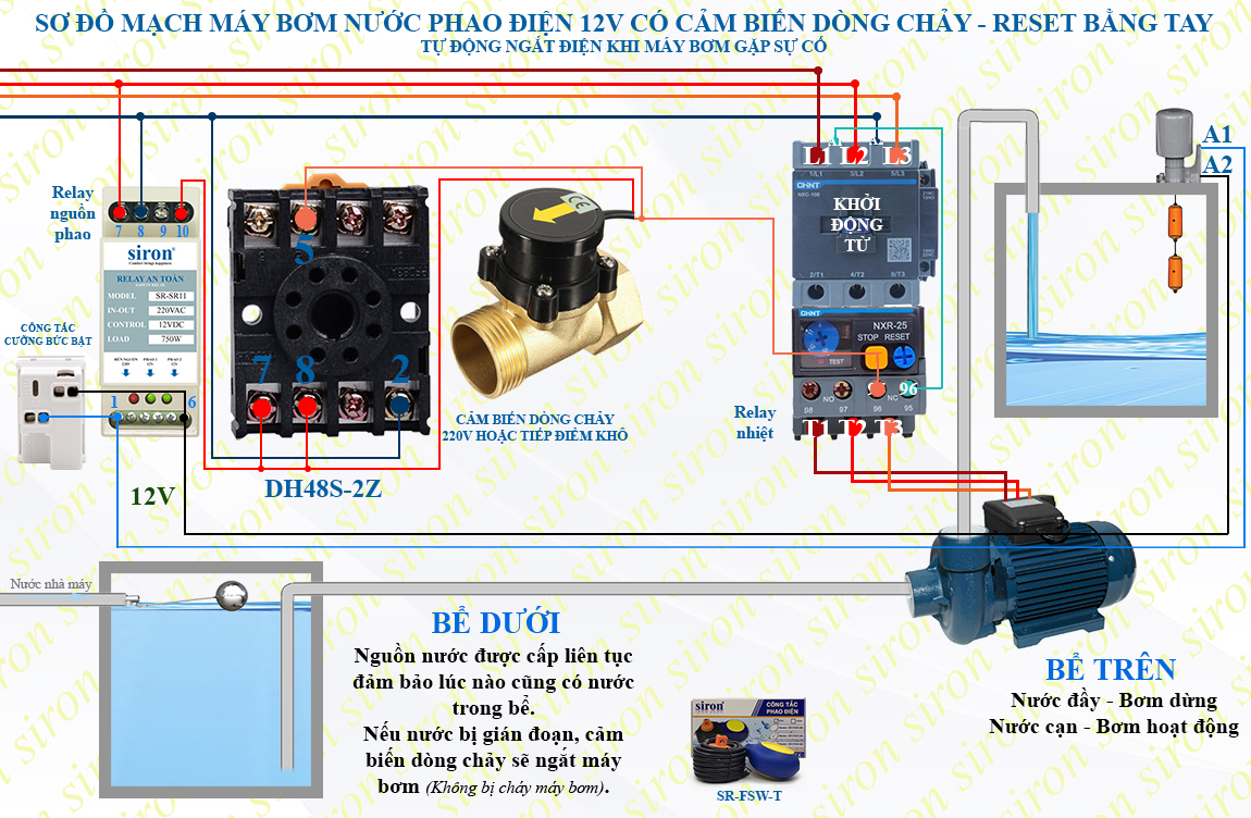 Hình ảnh bài viết