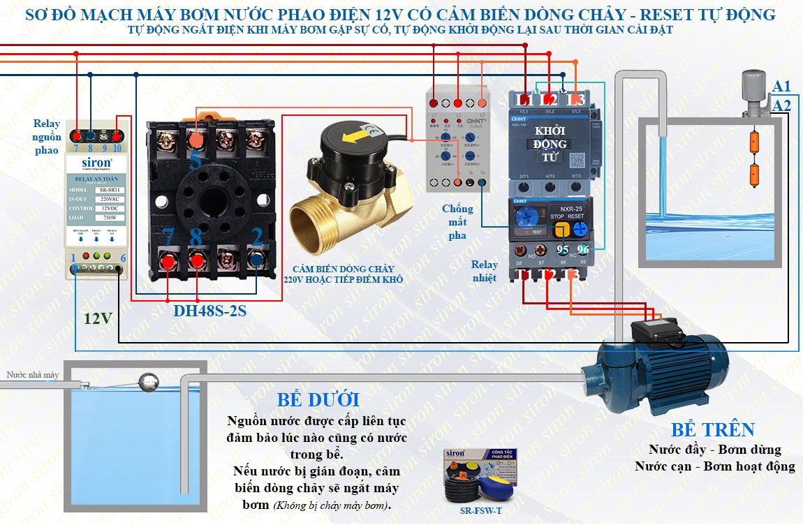 Hình ảnh bài viết