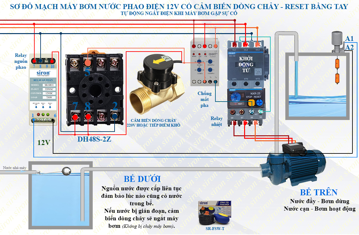 Hình ảnh bài viết