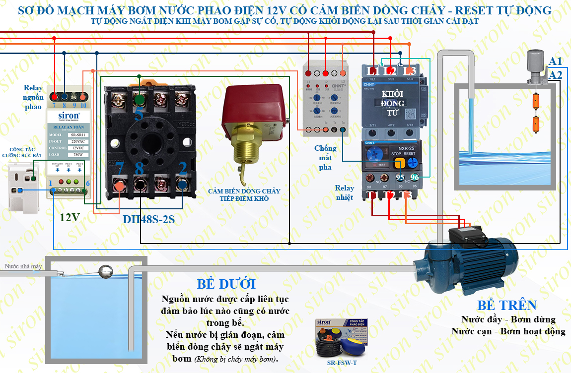 Hình ảnh bài viết