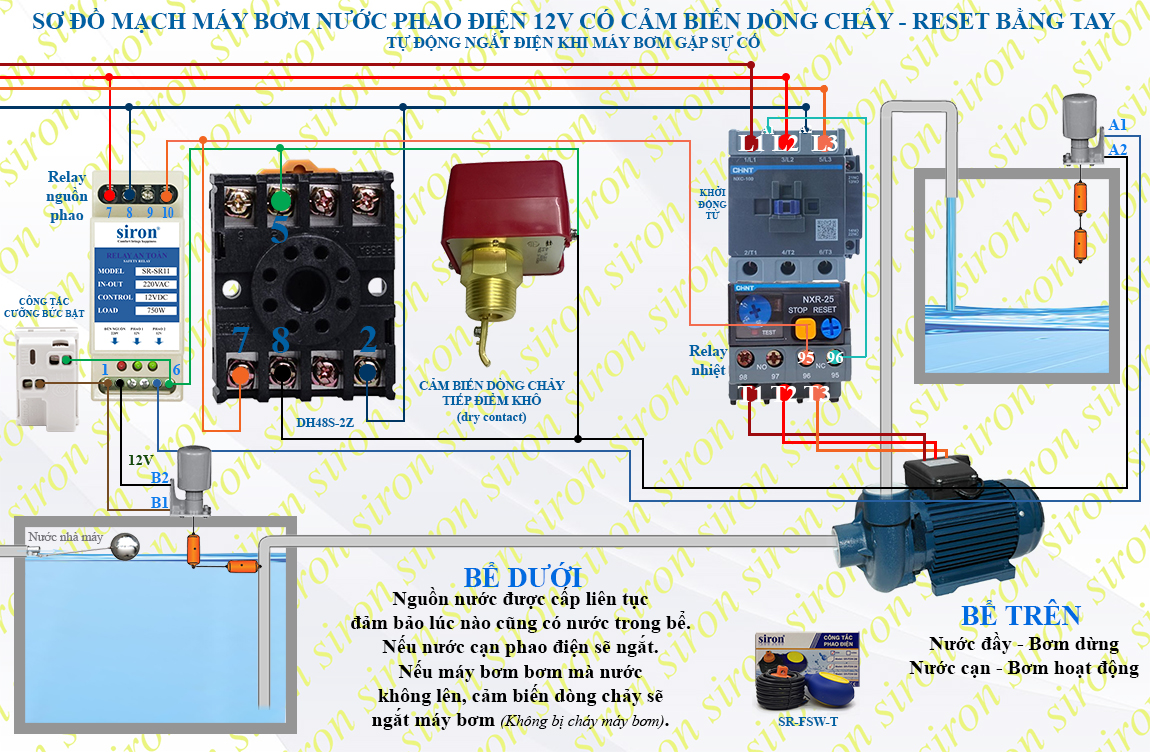 Hình ảnh bài viết