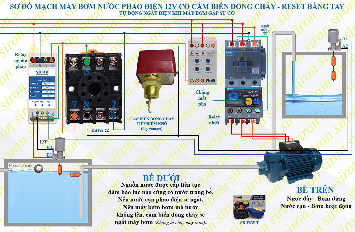 Hình ảnh bài viết