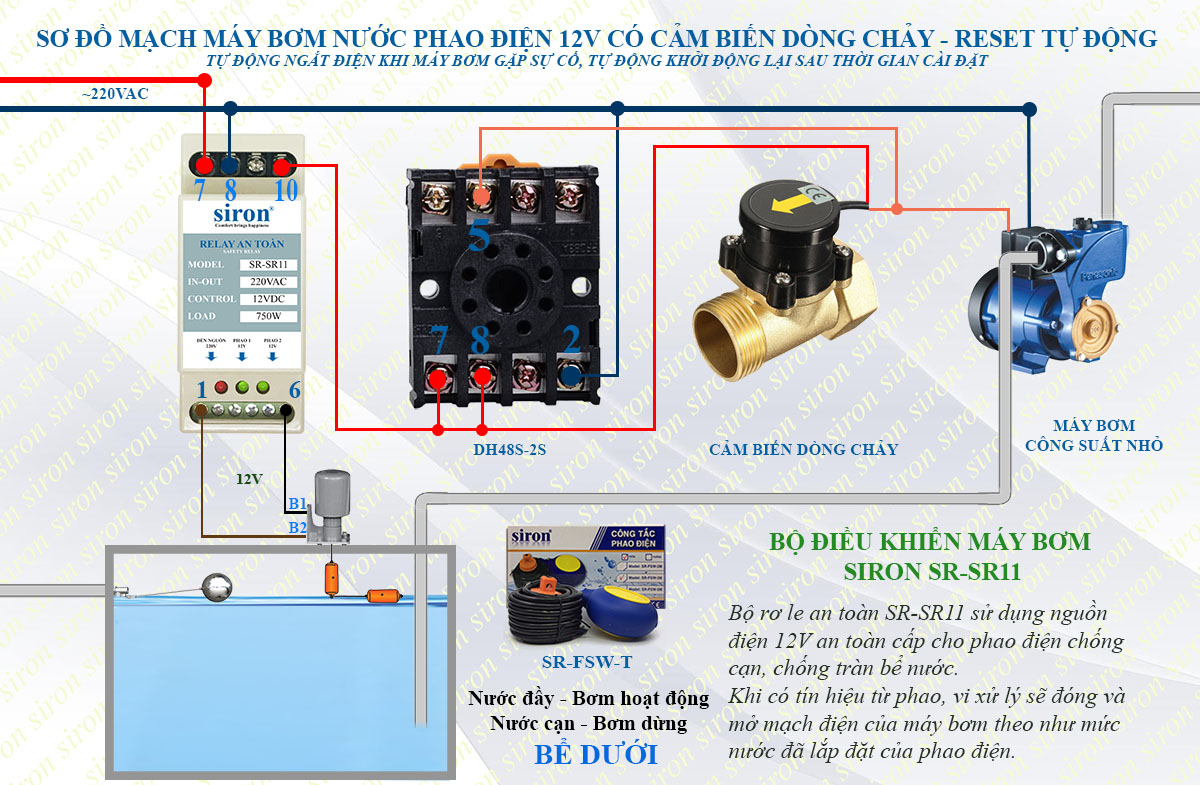 Hình ảnh bài viết