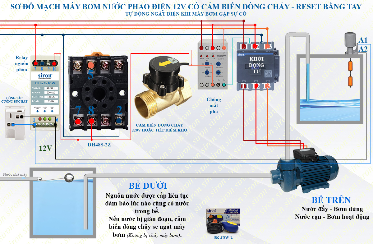 Hình ảnh bài viết