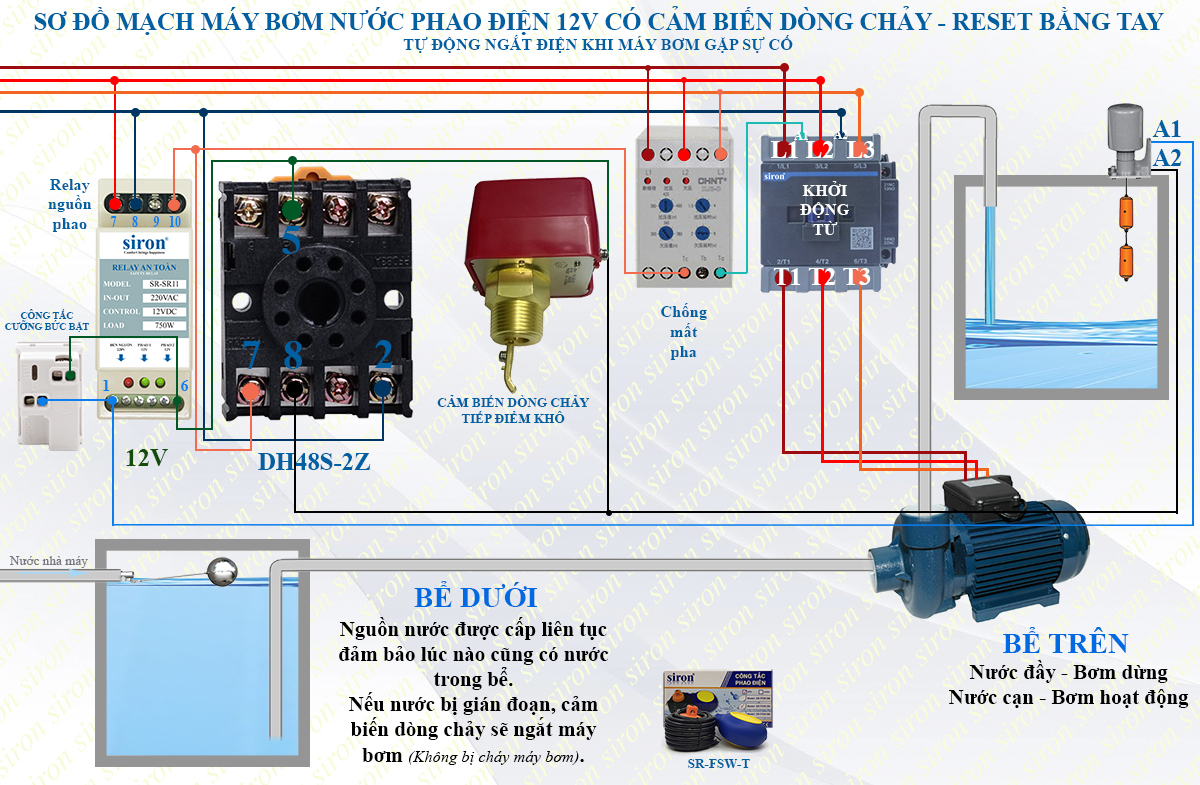 Hình ảnh bài viết