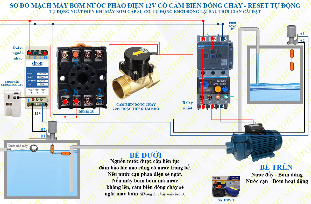 Hình ảnh bài viết
