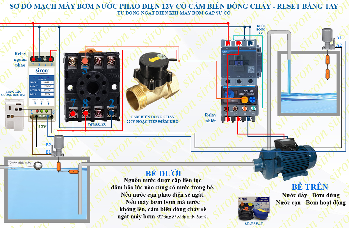 Hình ảnh bài viết