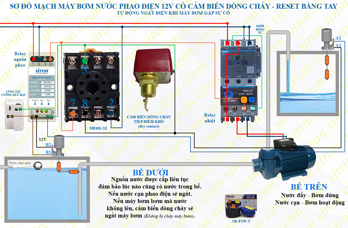 Hình ảnh bài viết