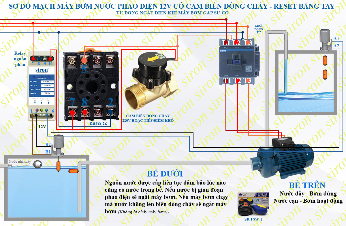 Hình ảnh bài viết