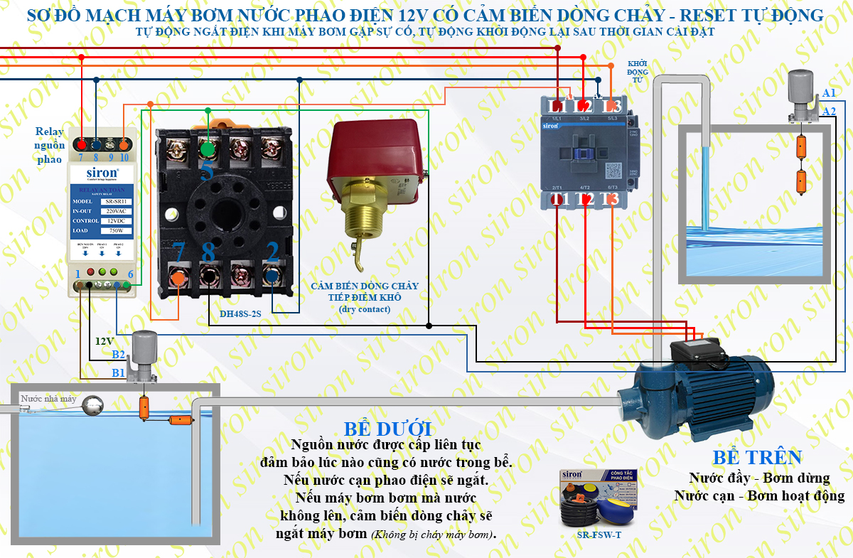 Hình ảnh bài viết