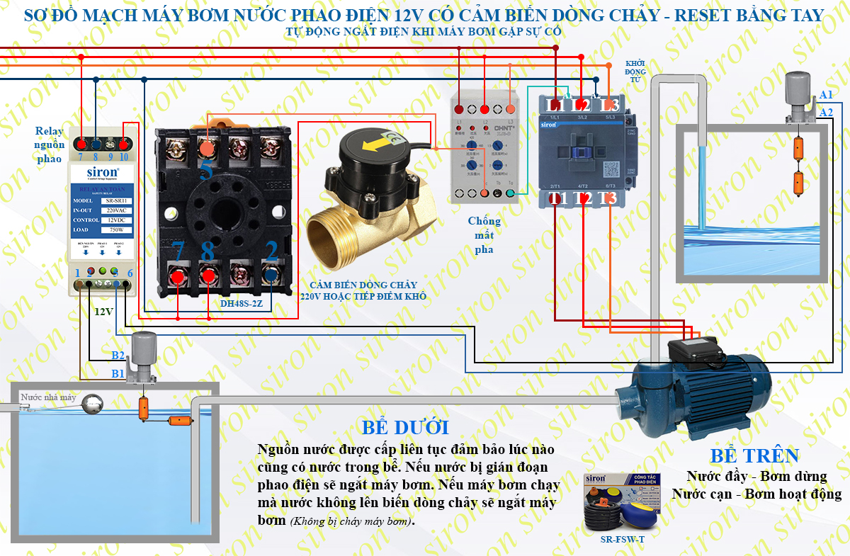 Hình ảnh bài viết