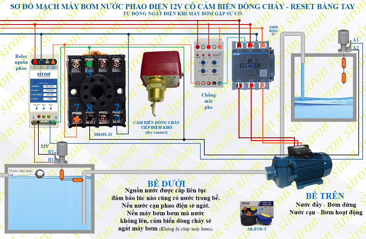 Hình ảnh bài viết