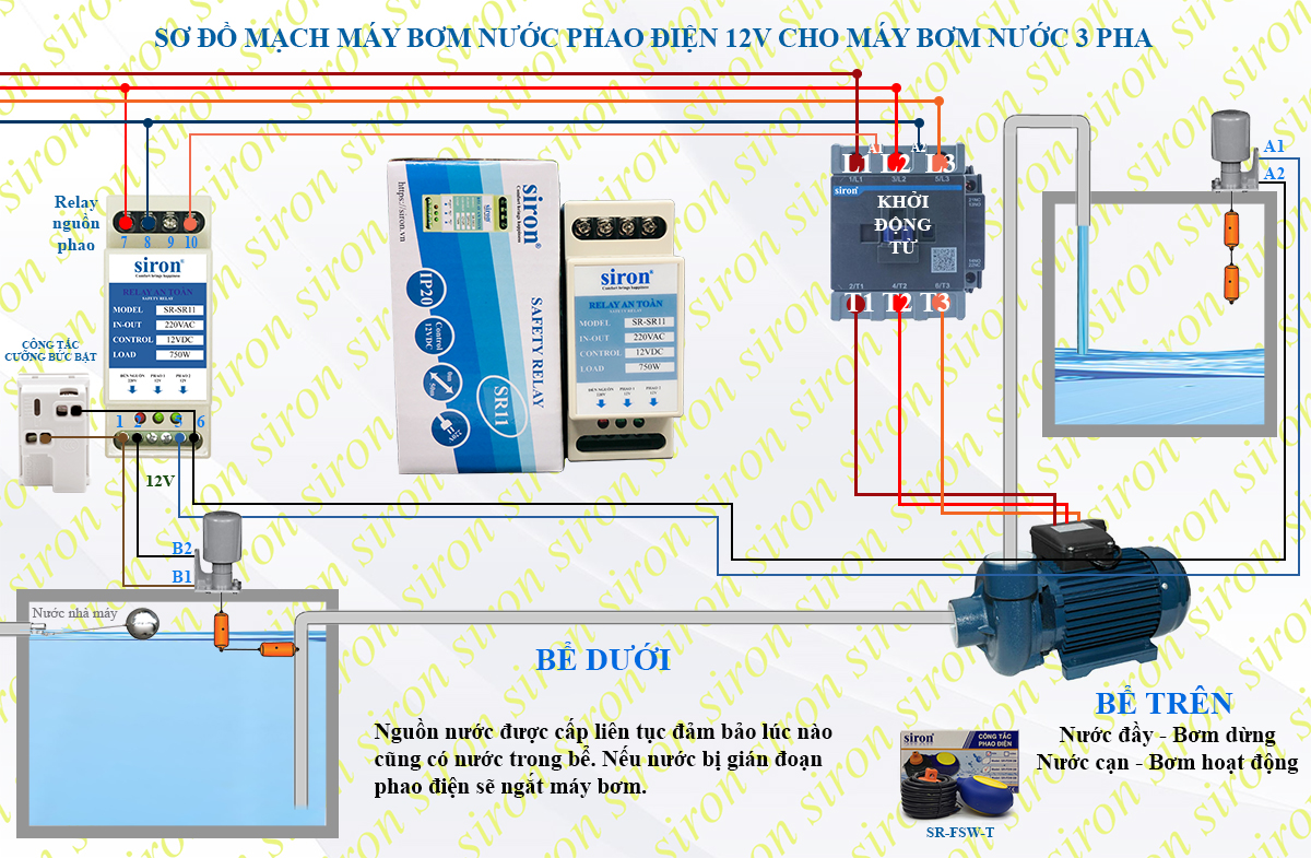 Hình ảnh bài viết