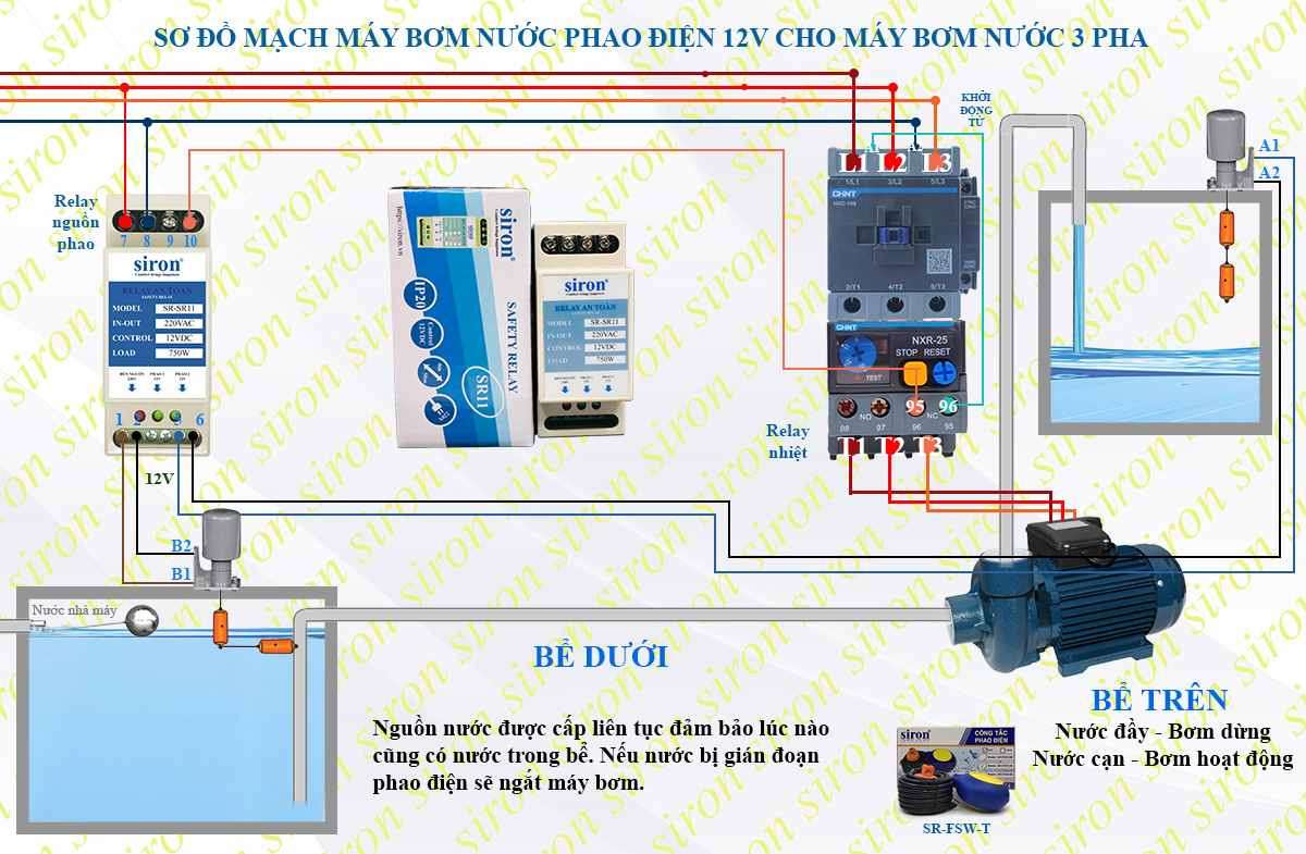 Hình ảnh bài viết